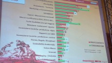 Ieri al Sole24Ore una grandissima e variegata partecipazione tra produttori, giornalisti e comunicatori del vino per una giornata in cui Cristina Lazzati è davvero riuscita nell’intento di riunire gli stati...